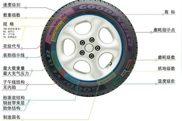 分不清轮胎规格 换什么轮胎!-汽车