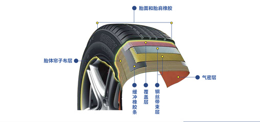 你需要了解的轮胎基础知识